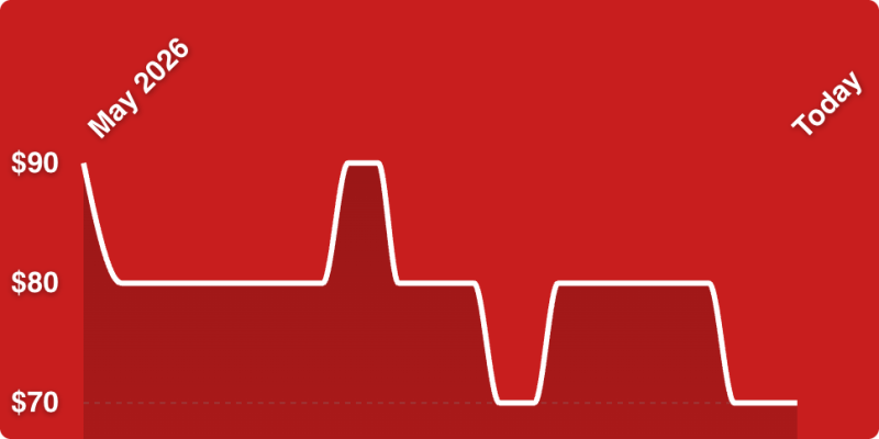 A red background with a line of a line