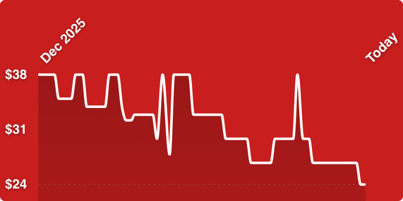 A line of a heartbeat