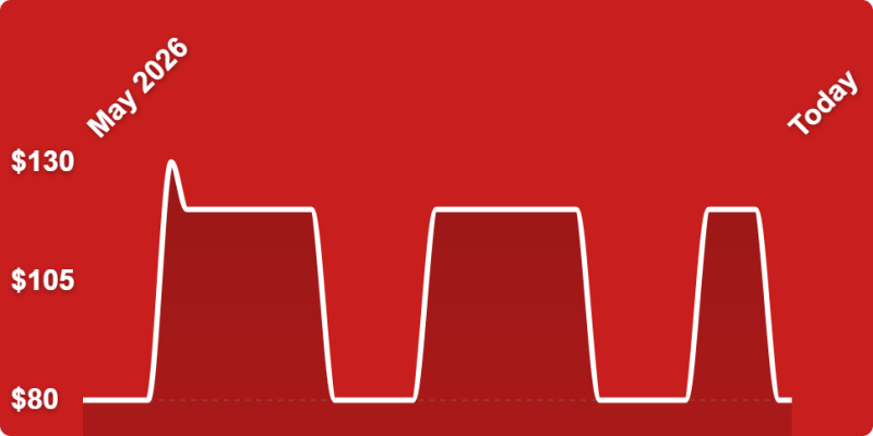 A line drawing of a graph