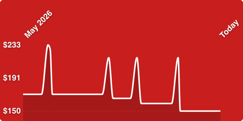 A red background with a line of a heartbeat