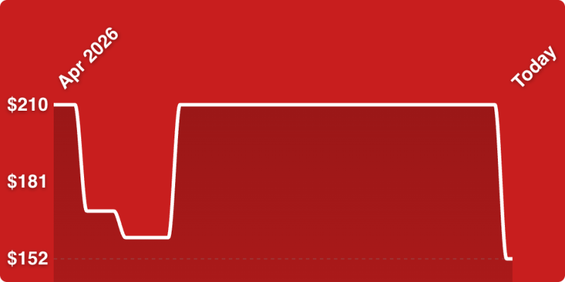 A red background with a white line