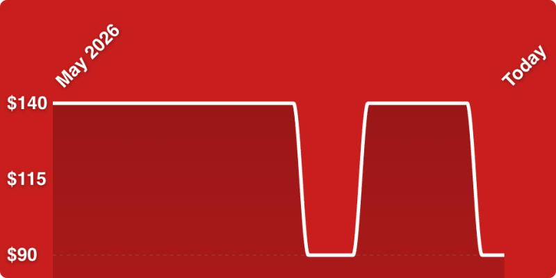 A red background with a white line