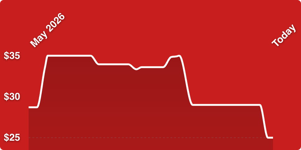 A line drawn on a red background