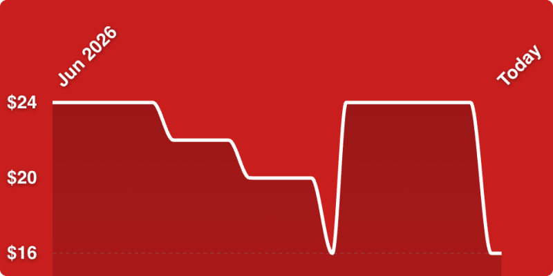 A line drawn on a red background