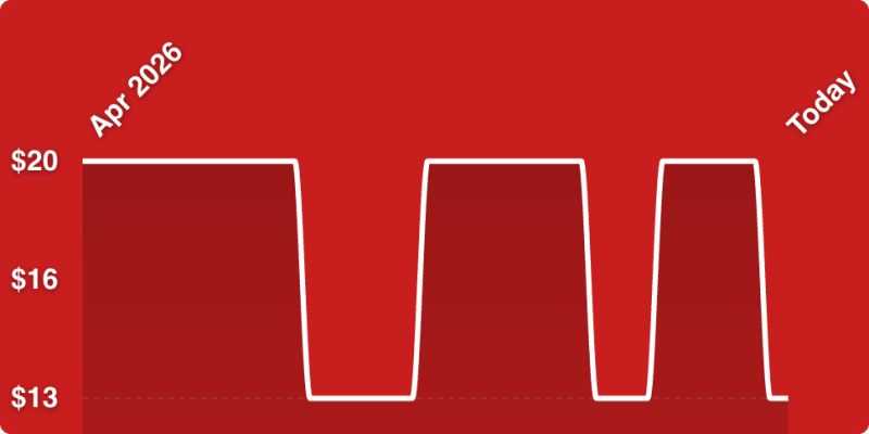 A red graph with white lines
