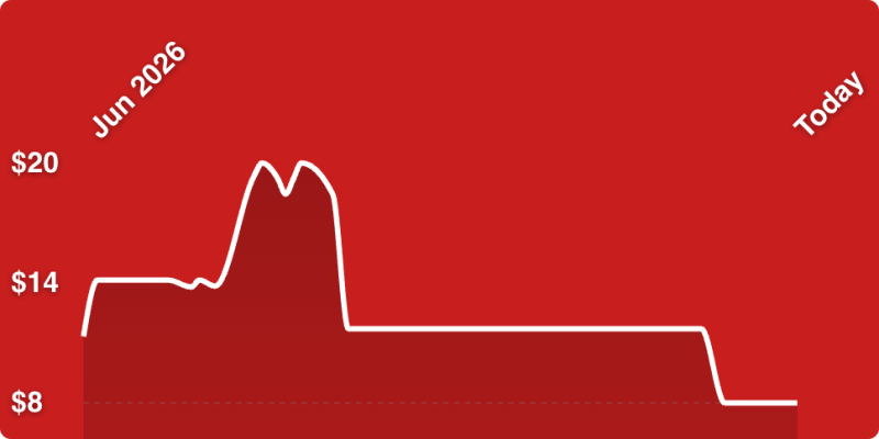 A line drawing of a graph