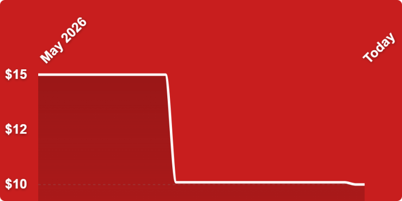 A red graph with a line