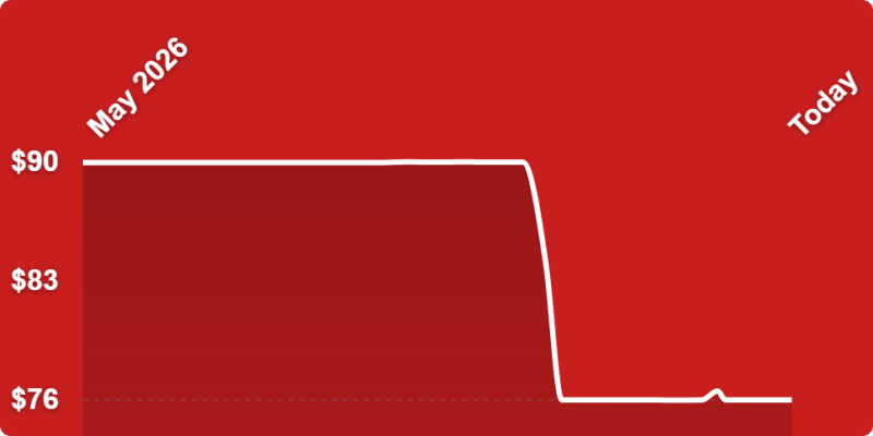 A red background with a line drawn on it