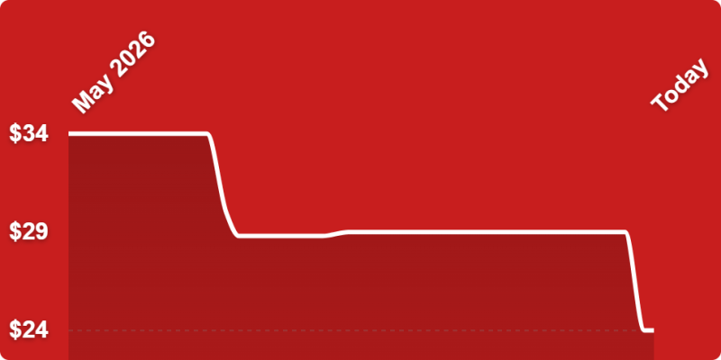 A line drawing of a graph