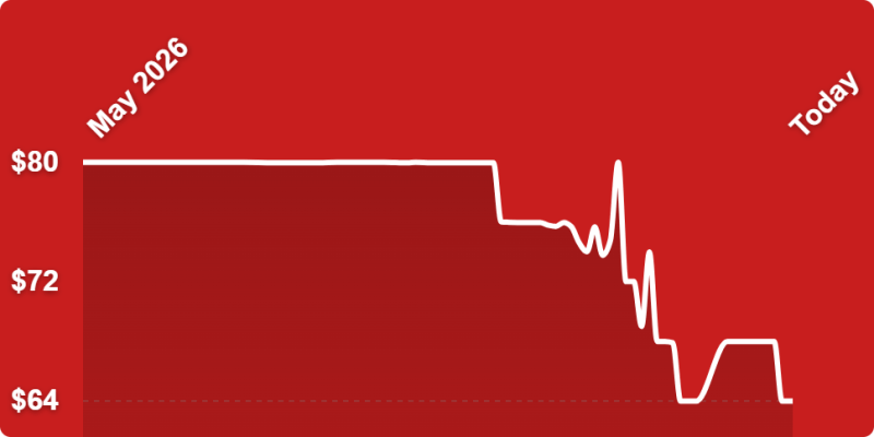 A white line on a red background