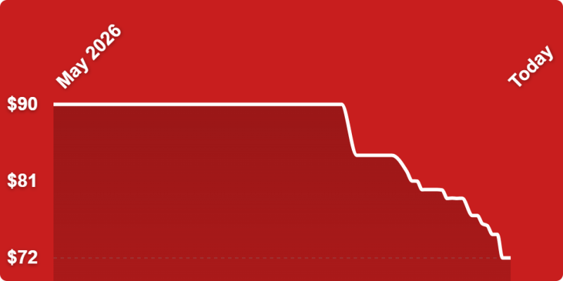 A white line on a red background