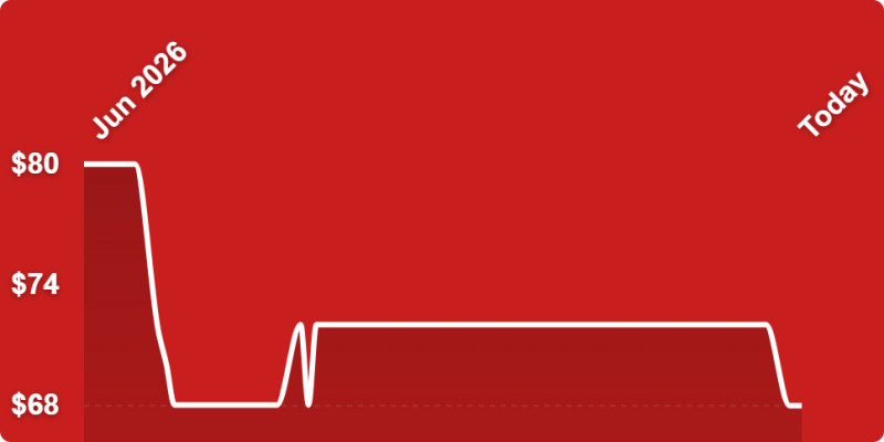 A red background with a line