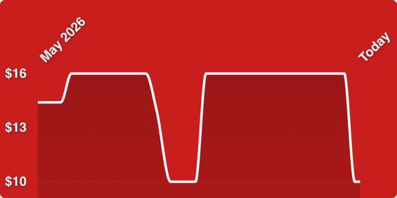 A red background with a white line
