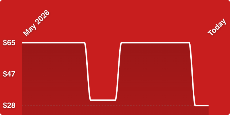 A red background with a white line