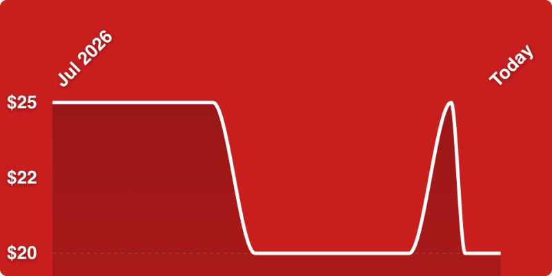 A red background with a line drawn on it