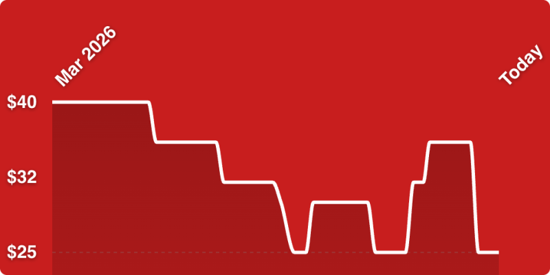 A red background with a line drawn on it