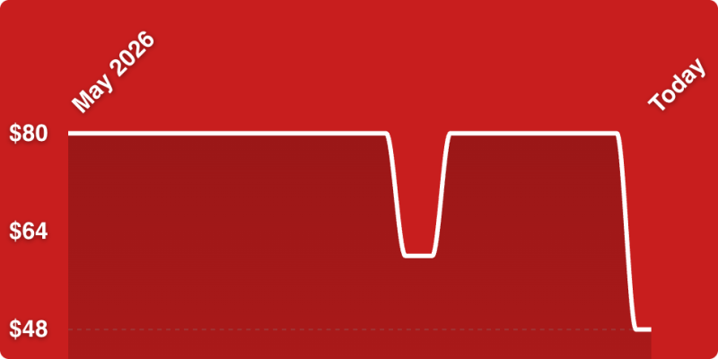 A red background with a line