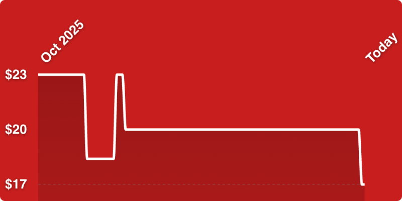 A line of a heart beat