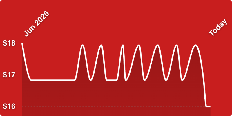 A white line on a red background