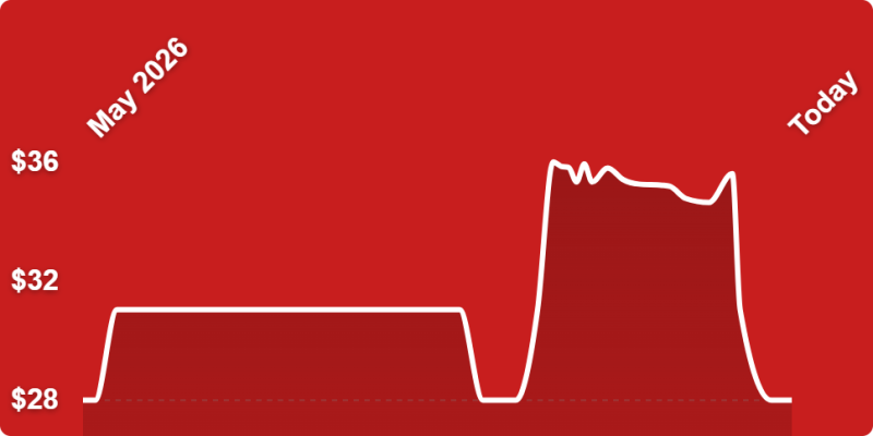 A white line on a red background