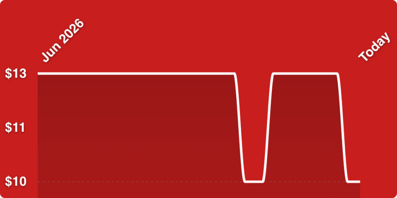 A red background with a white line