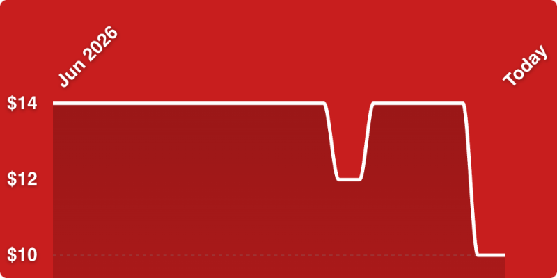 A red background with a line
