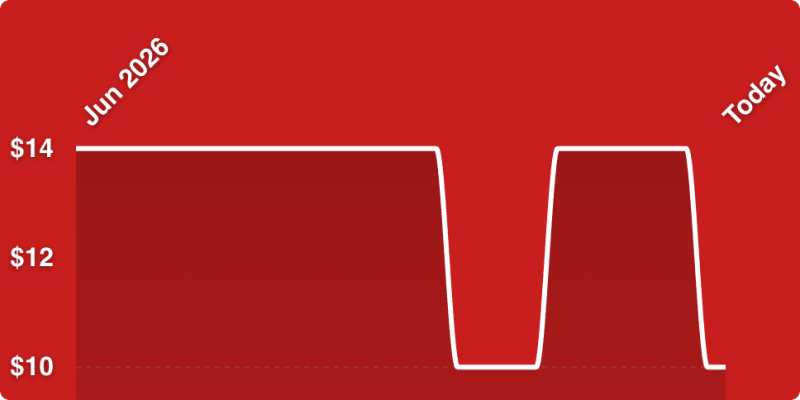 A red background with a white line
