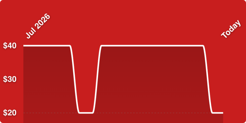A red background with white lines