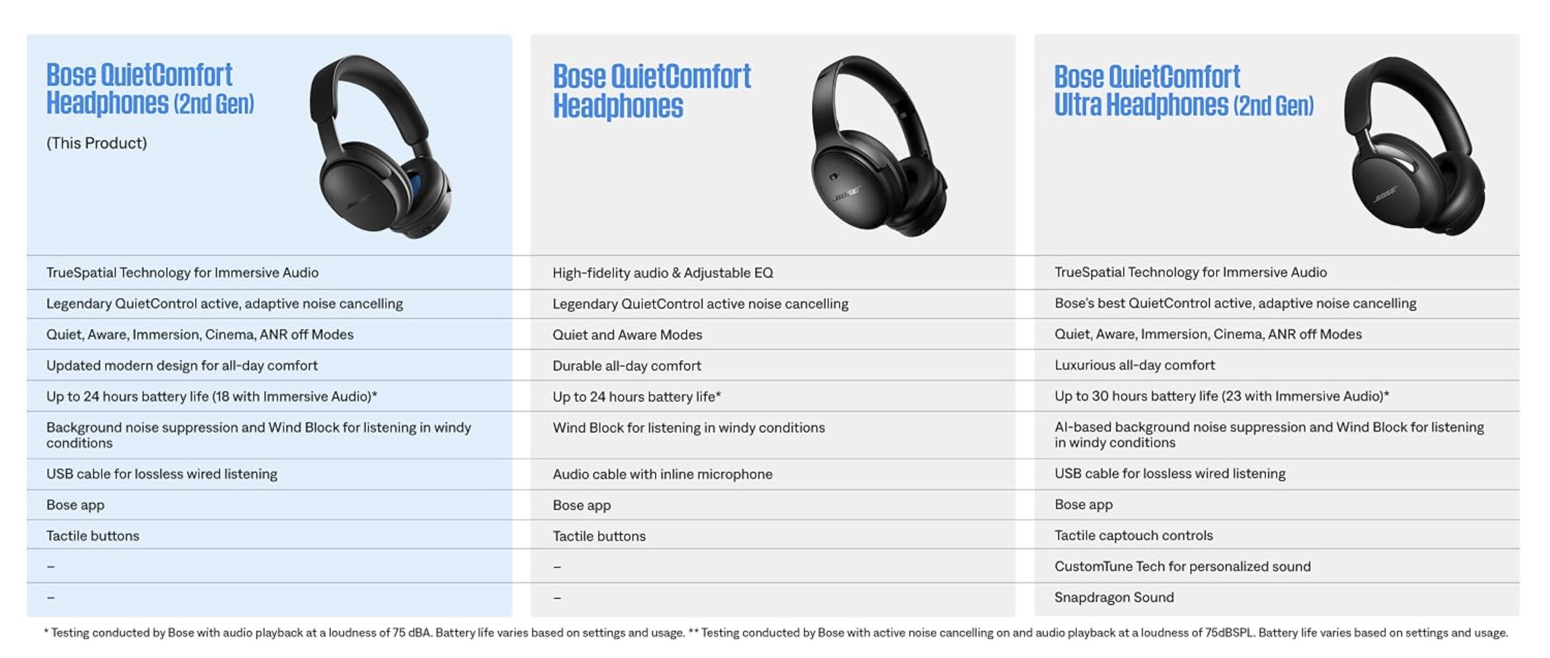 First discount hits brand new Bose QuietComfort Headphones (2nd