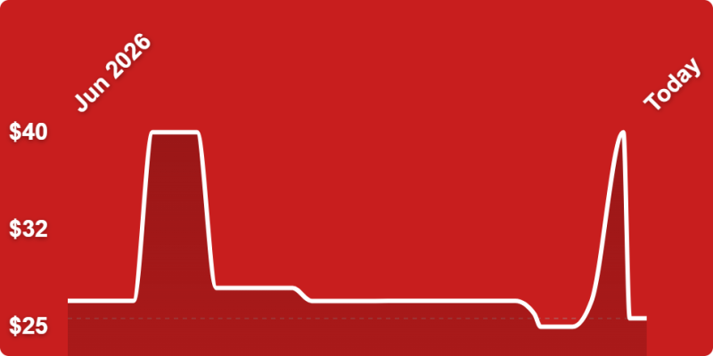 A red background with a line drawn on it