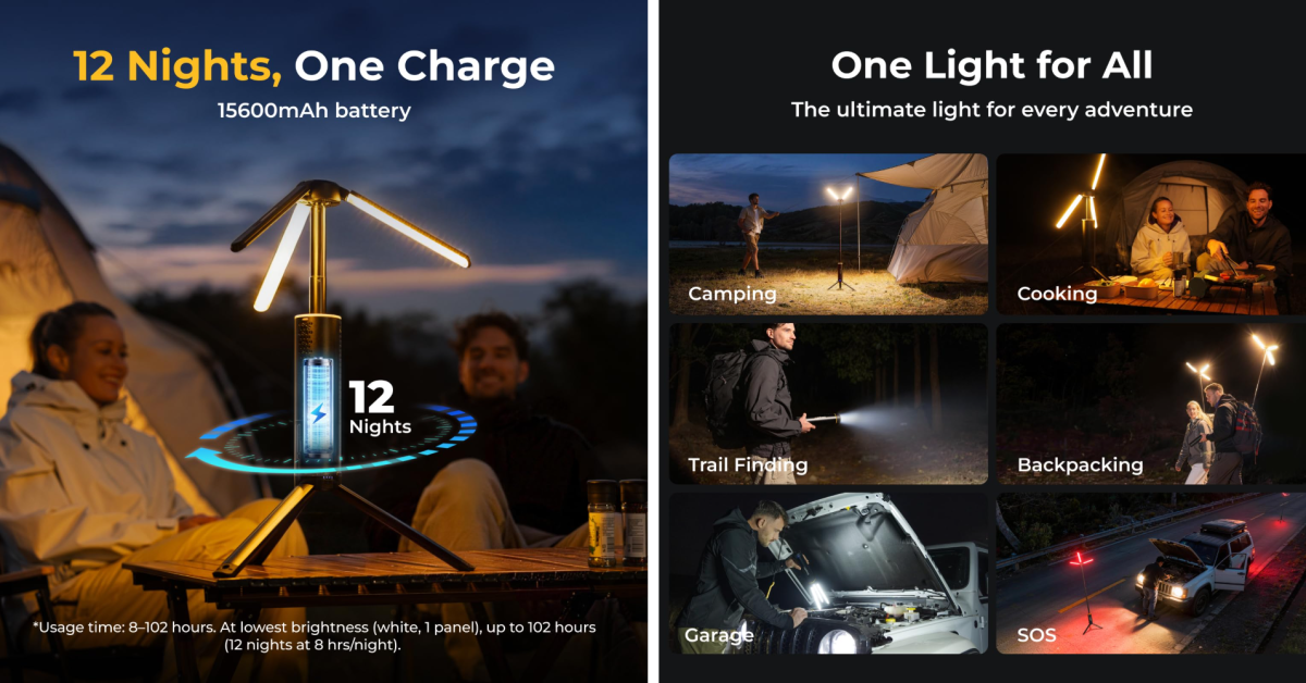 The BougeRV telescopic camping light illuminates anywhere for up to 102 hours and it’s back down at a low The BougeRV telescopic camping light illuminates anywhere for up to 102 hours and it’s back down at a low