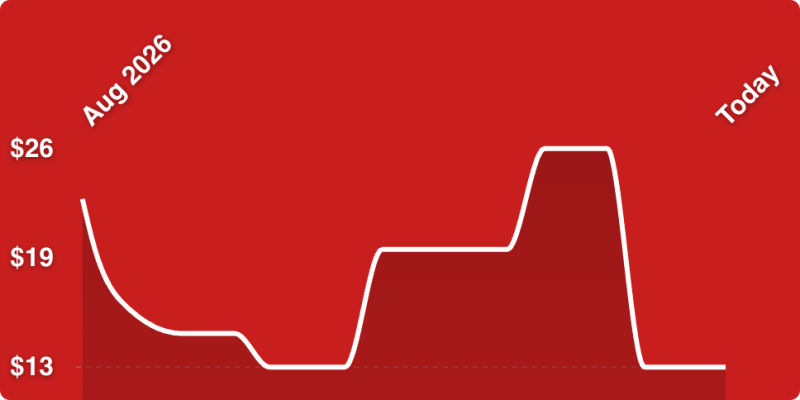 A white line on a red background