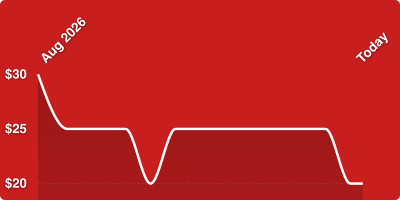 A red background with a white line