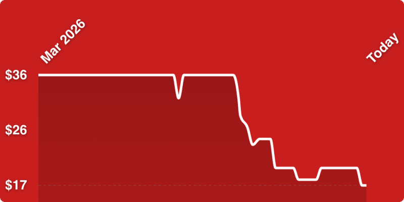 A line drawing of a graph