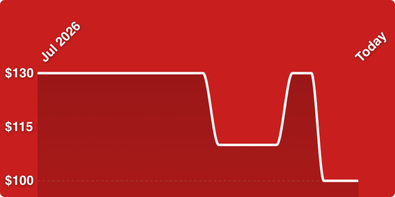 A red background with a line drawn on it