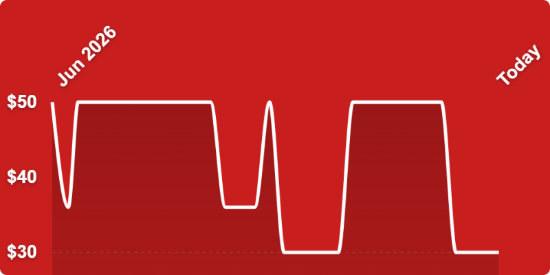 A red background with a line drawn on it
