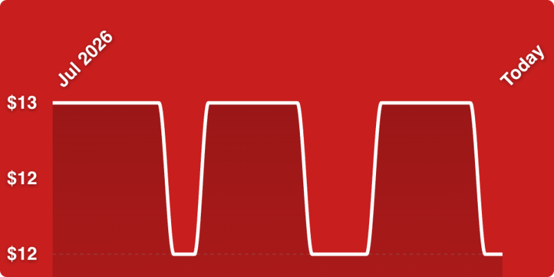 A red background with white lines