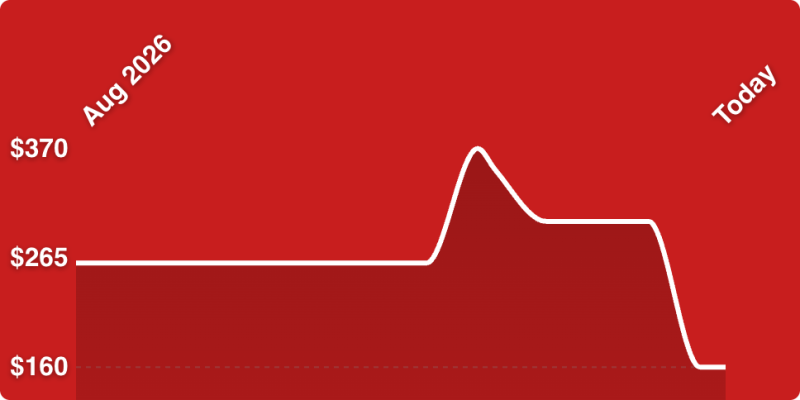 A white line on a red background