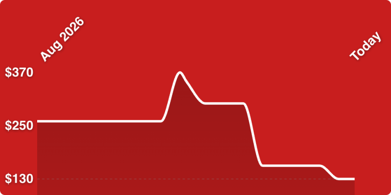 A line drawing of a heart beat