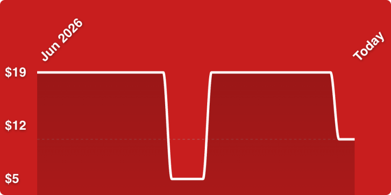 A red background with a white line