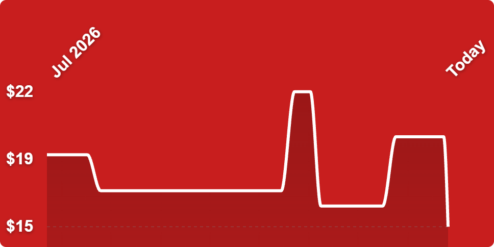 A red background with a line drawn on it