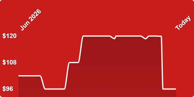 A line drawing of a graph