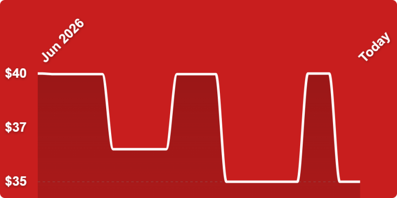 A line drawing of a graph