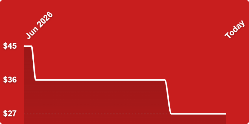 A red background with a line