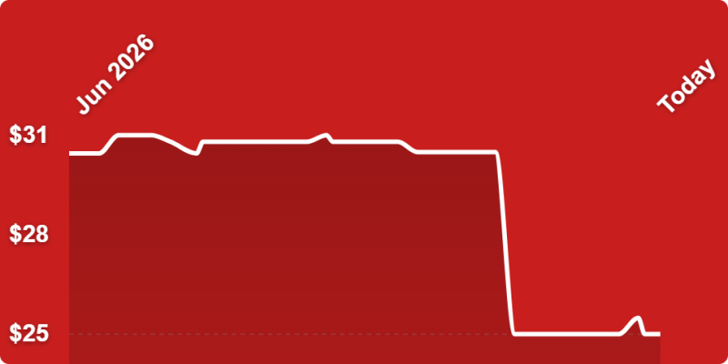 A red background with a line drawn on it
