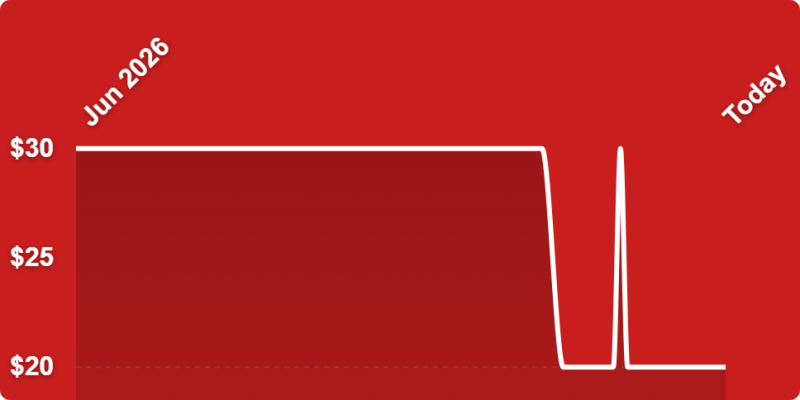 A red background with a line drawn on it
