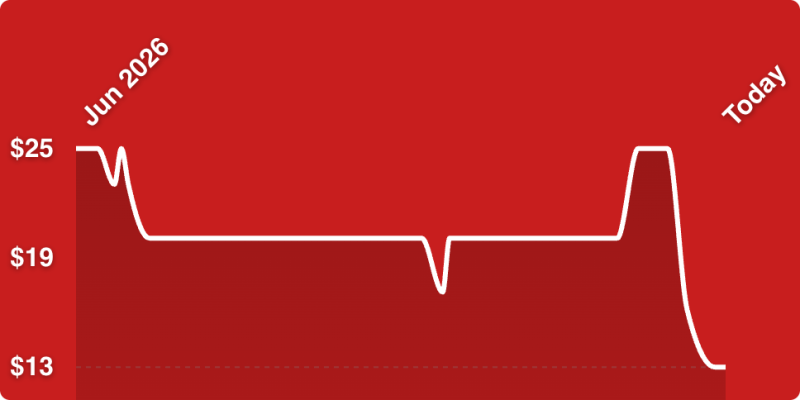 A red background with a line