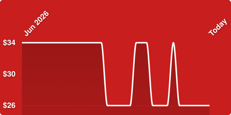 A red background with a white line