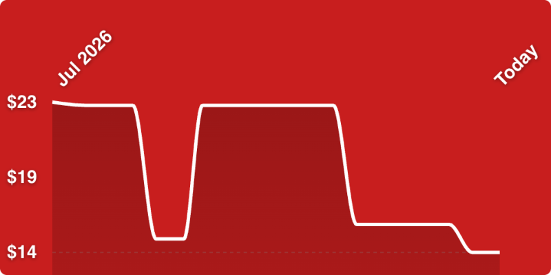 A red background with a line drawn on it