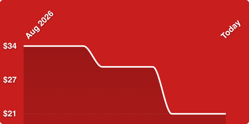 A line graph on a red background